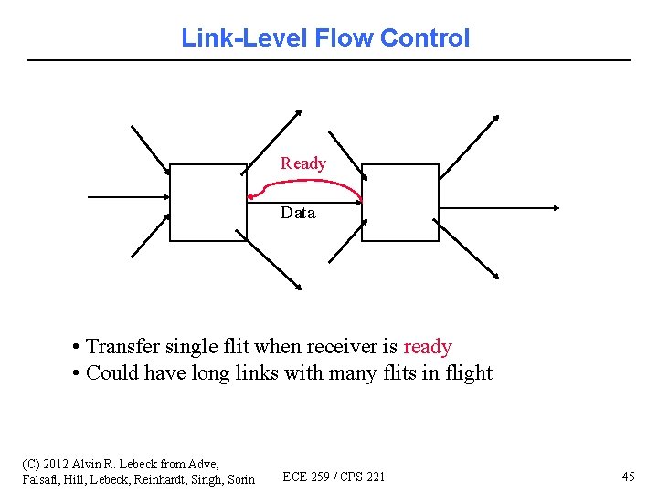 Link-Level Flow Control Ready Data • Transfer single flit when receiver is ready •