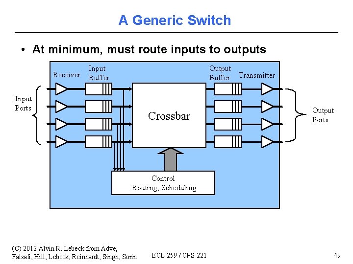 A Generic Switch • At minimum, must route inputs to outputs Receiver Input Buffer