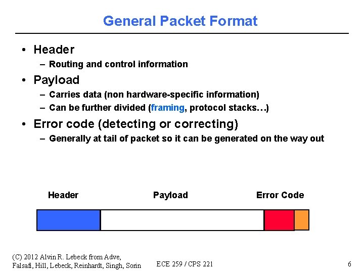 General Packet Format • Header – Routing and control information • Payload – Carries