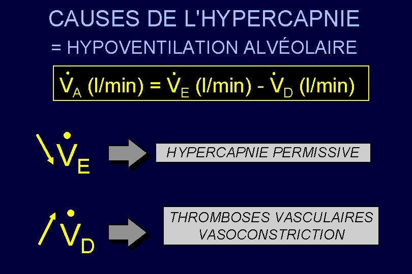 CAUSES DE L'HYPERCAPNIE = HYPOVENTILATION ALVÉOLAIRE VA (l/min) = VE (l/min) - VD (l/min)