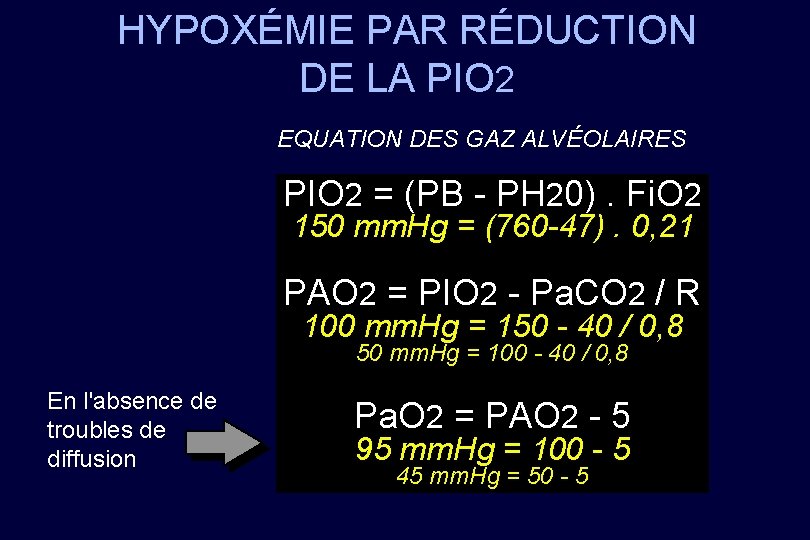 HYPOXÉMIE PAR RÉDUCTION DE LA PIO 2 EQUATION DES GAZ ALVÉOLAIRES PIO 2 =