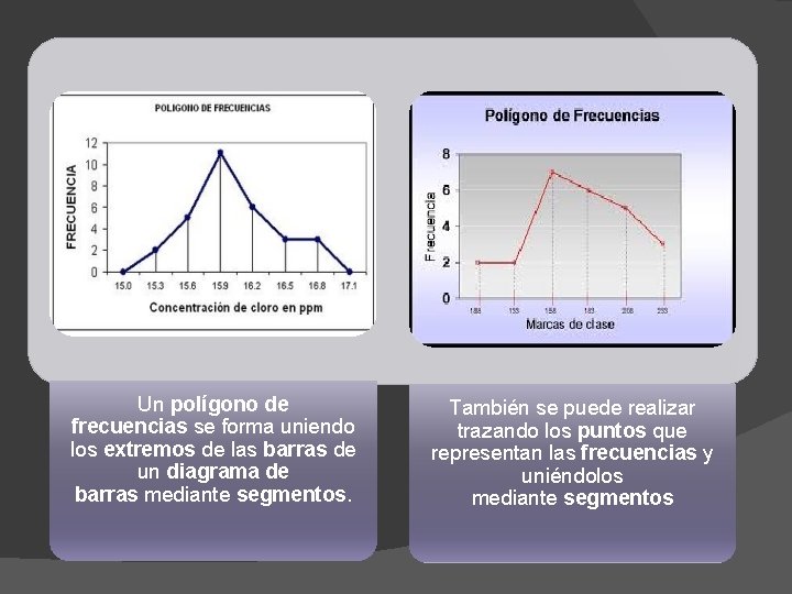 Un polígono de frecuencias se forma uniendo los extremos de las barras de un