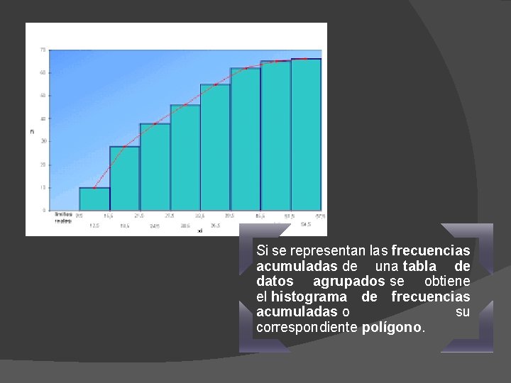 Si se representan las frecuencias acumuladas de una tabla de datos agrupados se obtiene