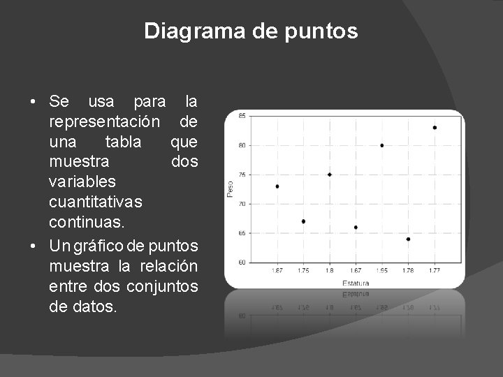 Diagrama de puntos • Se usa para la representación de una tabla que muestra