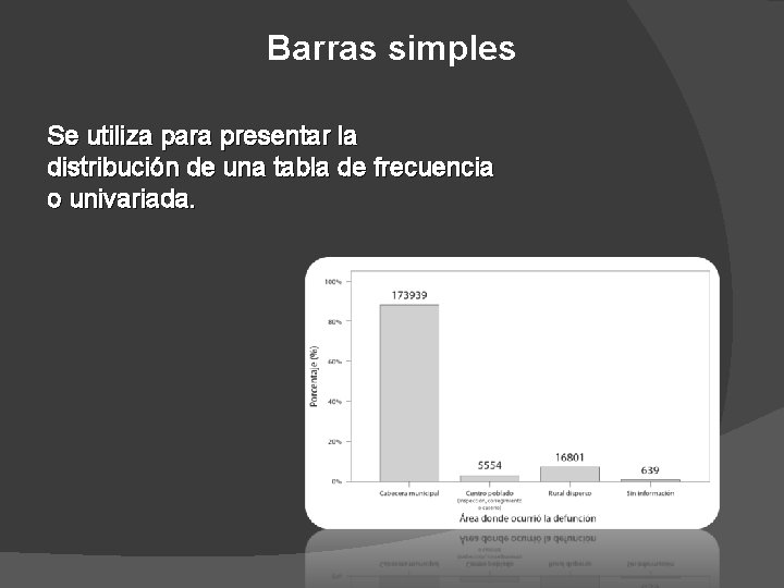 Barras simples Se utiliza para presentar la distribución de una tabla de frecuencia o