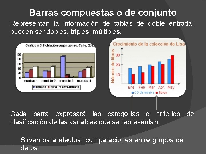 Barras compuestas o de conjunto Representan la información de tablas de doble entrada; pueden Barras compuestas o de conjunto Representan la información de tablas de doble entrada; pueden