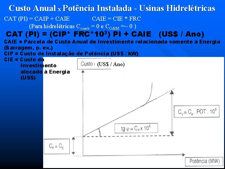 Custo Anual x Potência Instalada - Usinas Hidrelétricas CAT (PI) = CAIP + CAIE