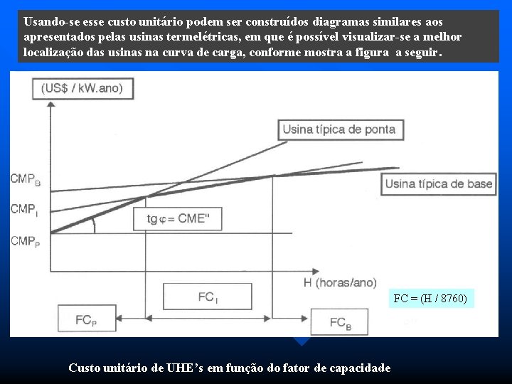 Usando-se esse custo unitário podem ser construídos diagramas similares aos apresentados pelas usinas termelétricas,