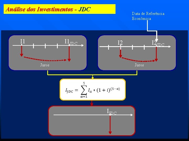 Análise dos Investimentos - JDC I 1 Data de Referência Econômica I 1 JDC