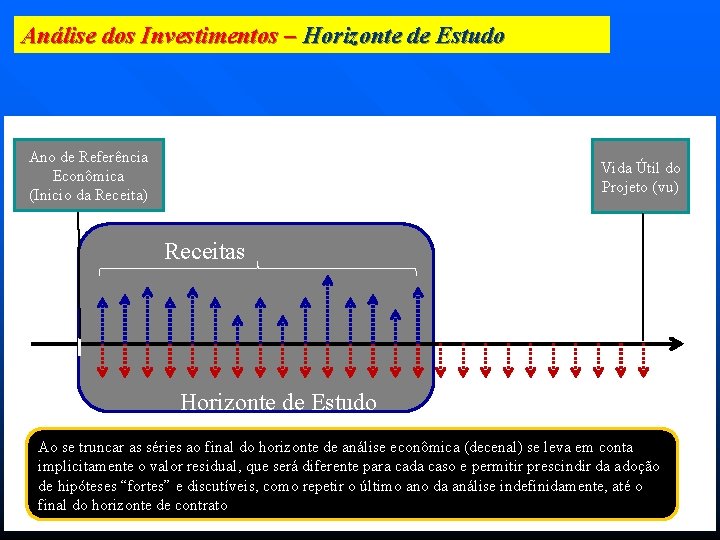 Análise dos Investimentos – Horizonte de Estudo Ano de Referência Econômica (Inicio da Receita)