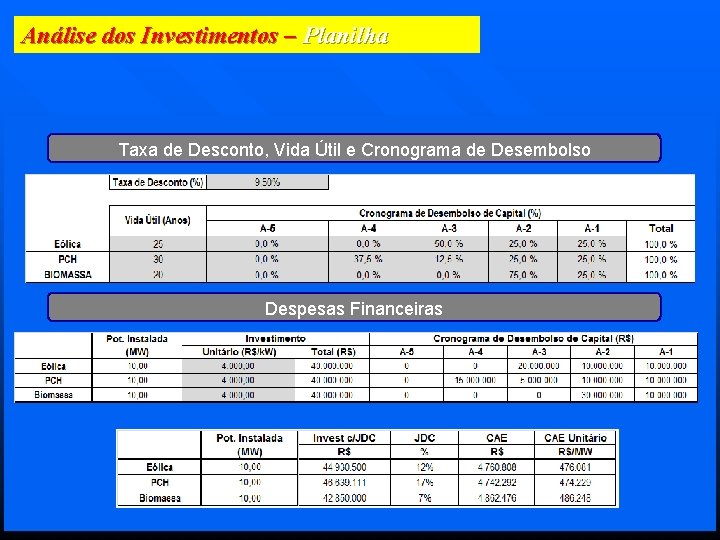 Análise dos Investimentos – Planilha Taxa de Desconto, Vida Útil e Cronograma de Desembolso