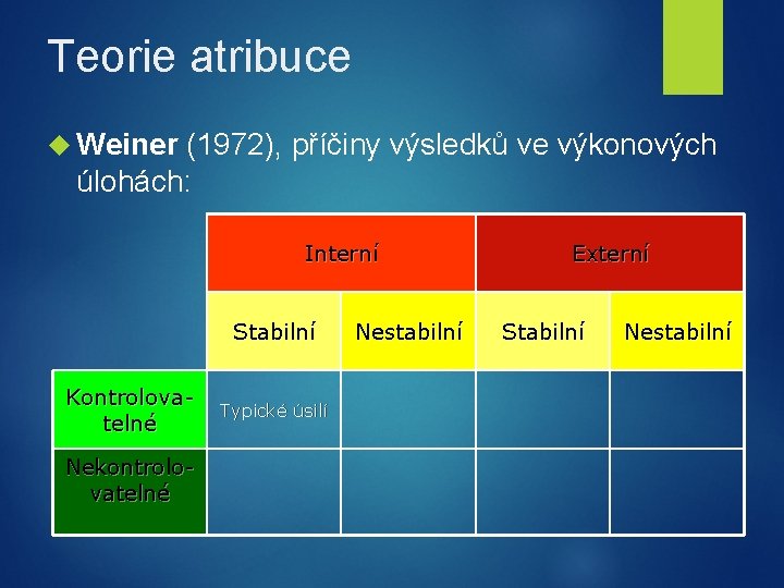 Teorie atribuce Weiner (1972), příčiny výsledků ve výkonových úlohách: Interní Stabilní Kontrolovatelné Nekontrolovatelné Typické