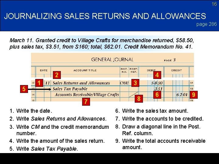 16 JOURNALIZING SALES RETURNS AND ALLOWANCES page 286 March 11. Granted credit to Village