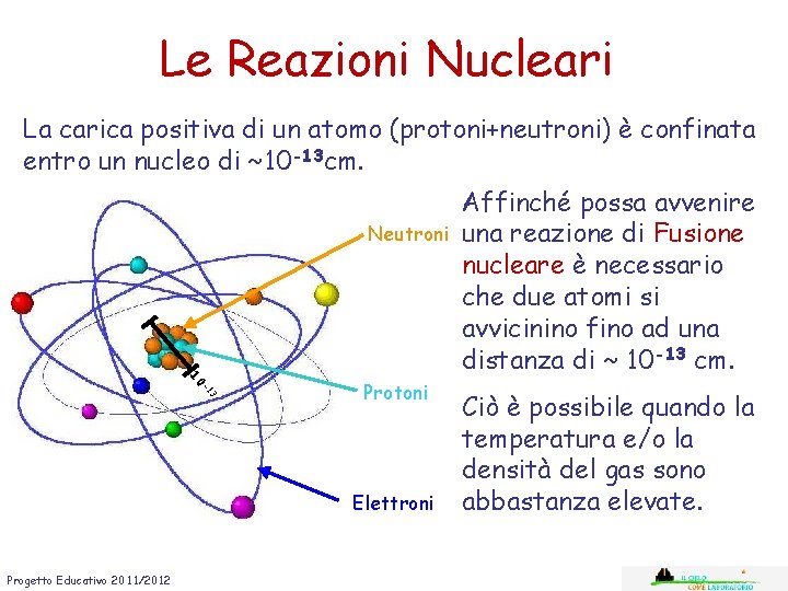 Le Reazioni Nucleari La carica positiva di un atomo (protoni+neutroni) è confinata entro un