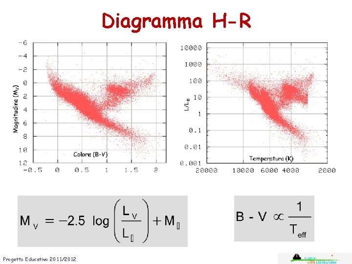 Diagramma H-R Progetto Educativo 2011/2012 