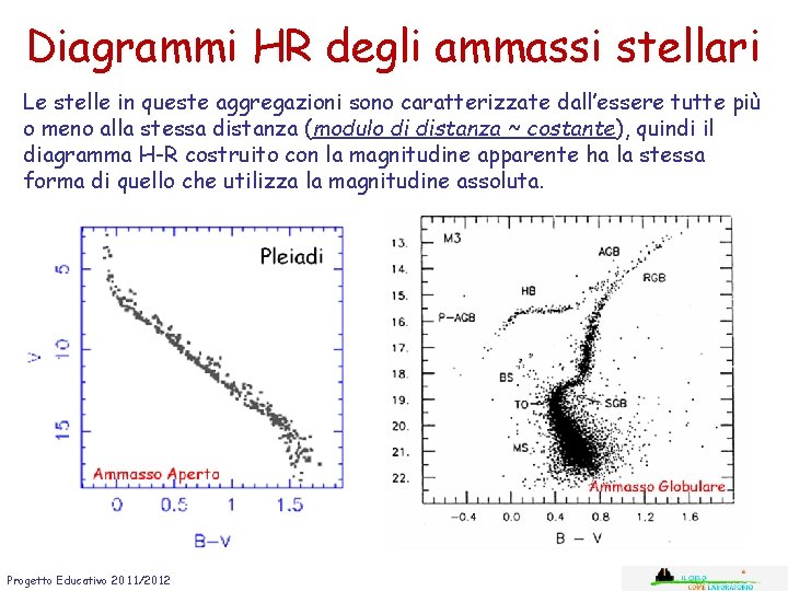 Diagrammi HR degli ammassi stellari Le stelle in queste aggregazioni sono caratterizzate dall’essere tutte