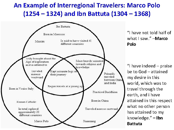 An Example of Interregional Travelers: Marco Polo (1254 – 1324) and Ibn Battuta (1304