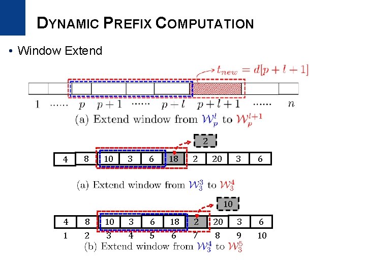 DYNAMIC PREFIX COMPUTATION • Window Extend 2 4 8 10 3 6 18 2