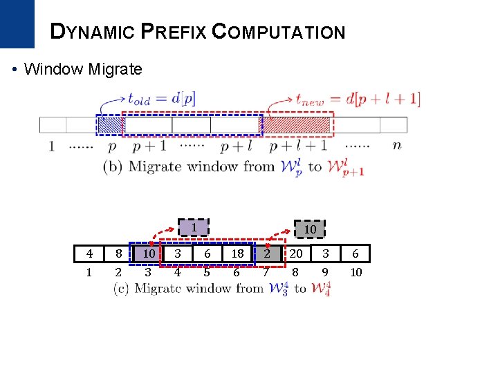 DYNAMIC PREFIX COMPUTATION • Window Migrate 1 4 1 8 2 10 3 3