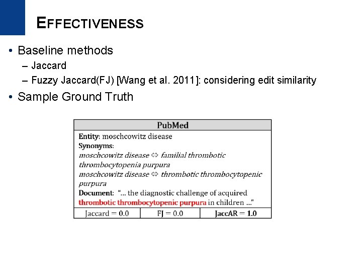 EFFECTIVENESS • Baseline methods – Jaccard – Fuzzy Jaccard(FJ) [Wang et al. 2011]: considering