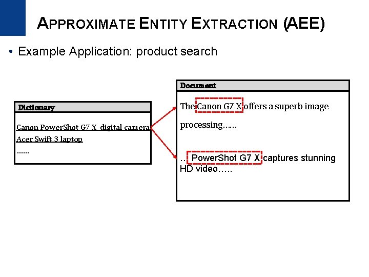 APPROXIMATE ENTITY EXTRACTION (AEE) • Example Application: product search Document Dictionary The Canon G