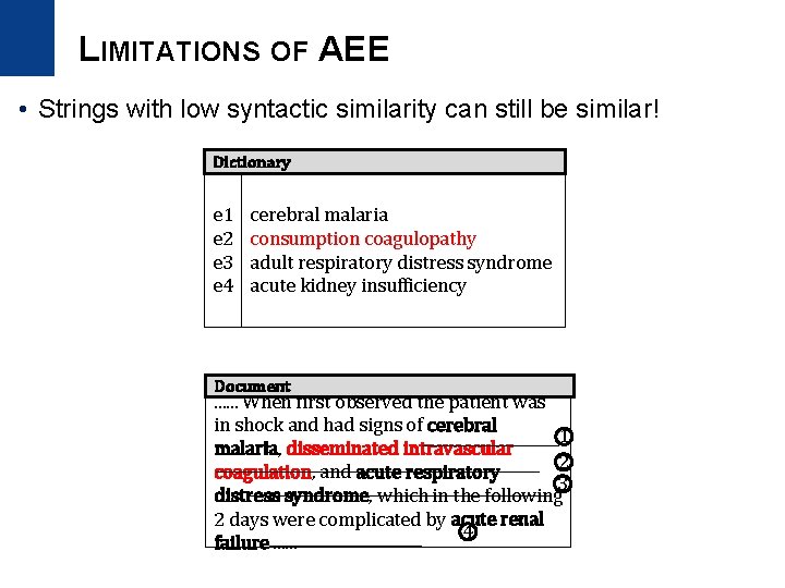 LIMITATIONS OF AEE • Strings with low syntactic similarity can still be similar! Dictionary