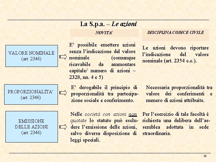 La S. p. a. – Le azioni NOVITA’ VALORE NOMINALE (art. 2346) E’ possibile