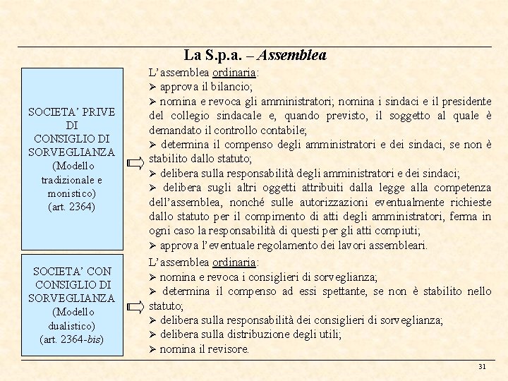 La S. p. a. – Assemblea SOCIETA’ PRIVE DI CONSIGLIO DI SORVEGLIANZA (Modello tradizionale