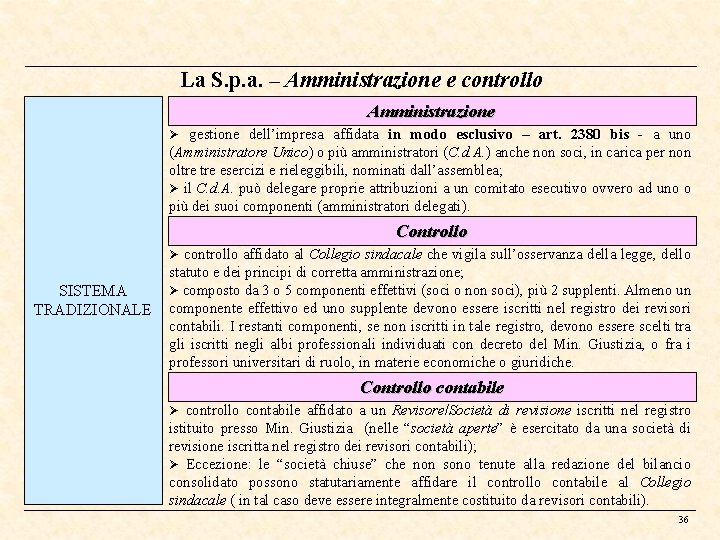 La S. p. a. – Amministrazione e controllo Amministrazione gestione dell’impresa affidata in modo