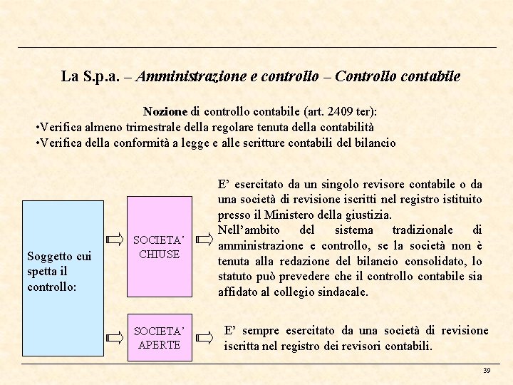 La S. p. a. – Amministrazione e controllo – Controllo contabile Nozione di controllo