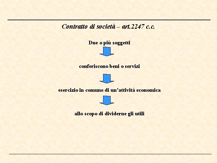 Contratto di società – art. 2247 c. c. Due o più soggetti conferiscono beni