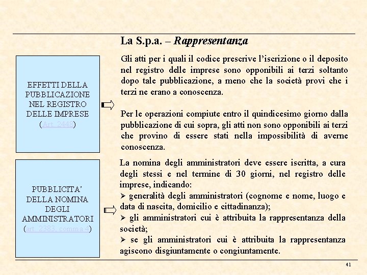 La S. p. a. – Rappresentanza EFFETTI DELLA PUBBLICAZIONE NEL REGISTRO DELLE IMPRESE (Art.