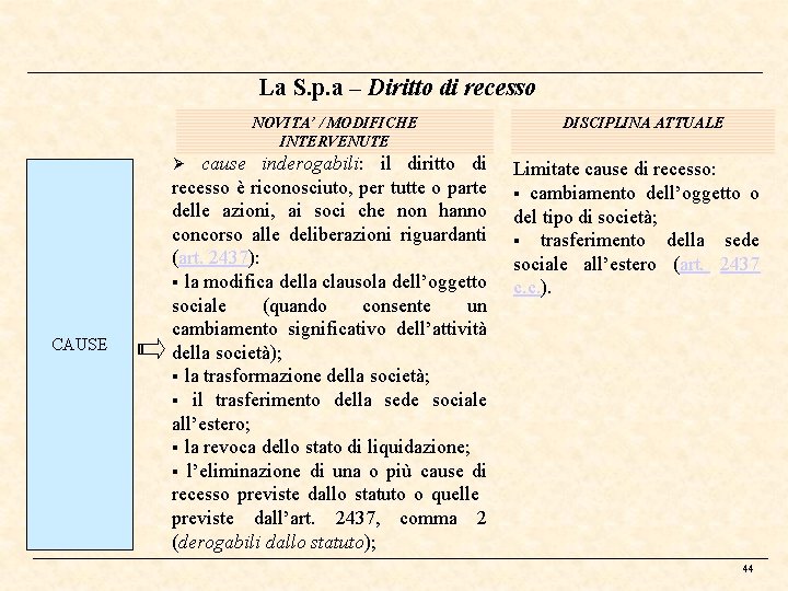 La S. p. a – Diritto di recesso NOVITA’ / MODIFICHE INTERVENUTE DISCIPLINA ATTUALE