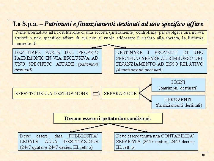 La S. p. a. – Patrimoni e finanziamenti destinati ad uno specifico affare Come