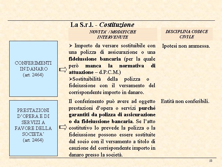 La S. r. l. - Costituzione NOVITA’ / MODIFICHE INTERVENUTE DISCIPLINA CODICE CIVILE Importo