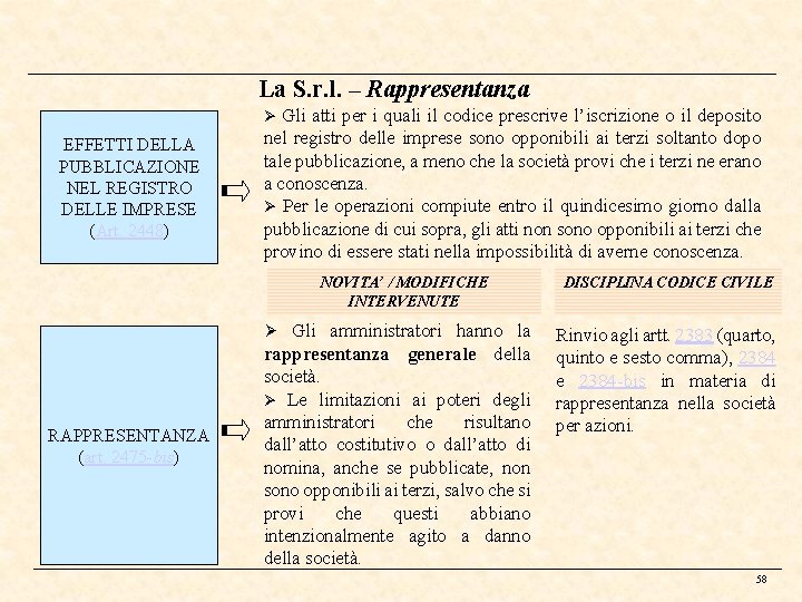 La S. r. l. – Rappresentanza Gli atti per i quali il codice prescrive