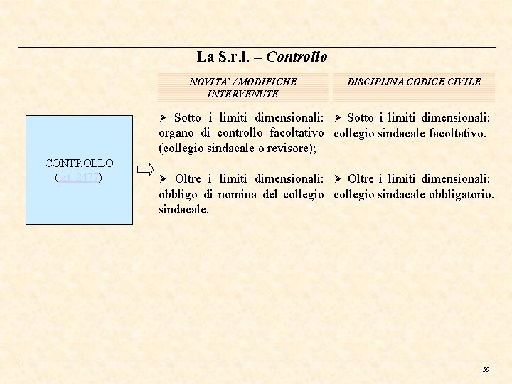 La S. r. l. – Controllo NOVITA’ / MODIFICHE INTERVENUTE DISCIPLINA CODICE CIVILE Sotto