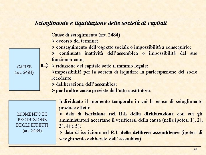 Scioglimento e liquidazione delle società di capitali CAUSE (art. 2484) MOMENTO DI PRODUZIONE DEGLI