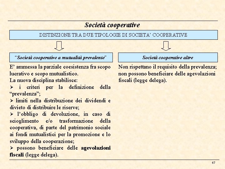 Società cooperative DISTINZIONE TRA DUE TIPOLOGIE DI SOCIETA’ COOPERATIVE “Società cooperative a mutualità prevalente”