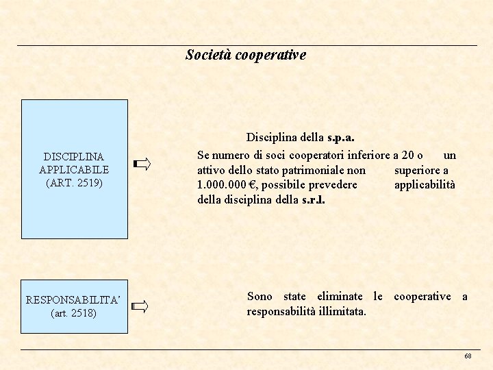 Società cooperative DISCIPLINA APPLICABILE (ART. 2519) RESPONSABILITA’ (art. 2518) Disciplina della s. p. a.