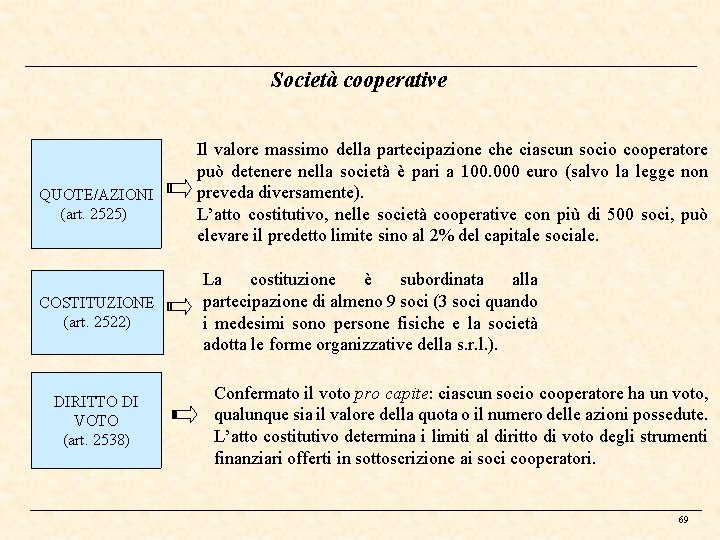 Società cooperative QUOTE/AZIONI (art. 2525) COSTITUZIONE (art. 2522) DIRITTO DI VOTO (art. 2538) Il