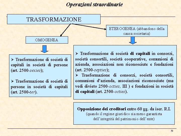 Operazioni straordinarie TRASFORMAZIONE ETEROGENEA (abbandono della causa societaria) OMOGENEA Trasformazione di società di capitali