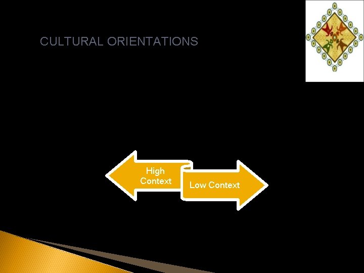 CULTURAL ORIENTATIONS 1. How contexting affects communication High Context Low Context 