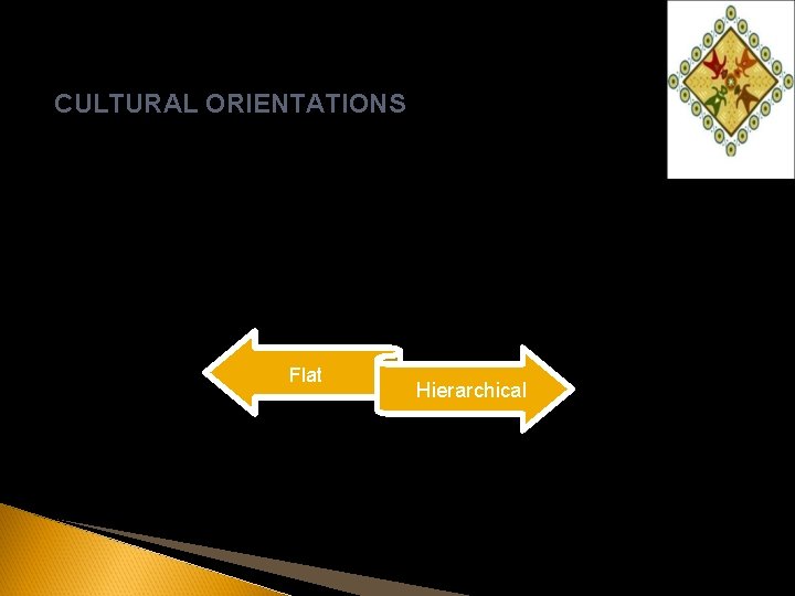 CULTURAL ORIENTATIONS 5) How power is distributed Flat Hierarchical 