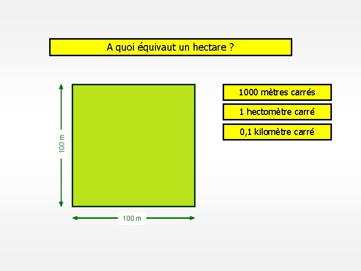 A quoi équivaut un hectare ? 1000 mètres carrés 1 hectomètre carré 100 m