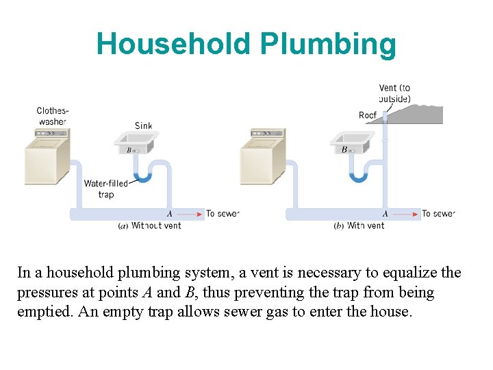 Household Plumbing In a household plumbing system, a vent is necessary to equalize the