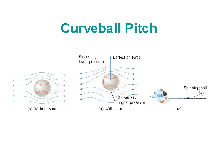 Curveball Pitch 