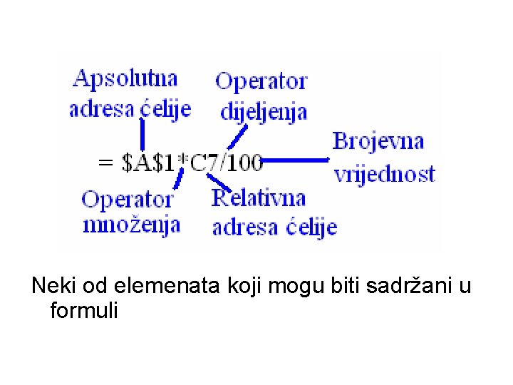 Neki od elemenata koji mogu biti sadržani u formuli 