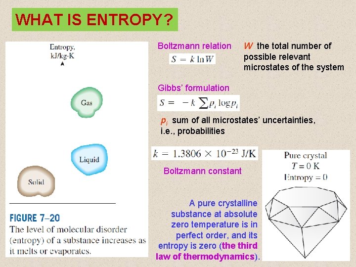 WHAT IS ENTROPY? Boltzmann relation W the total number of possible relevant microstates of