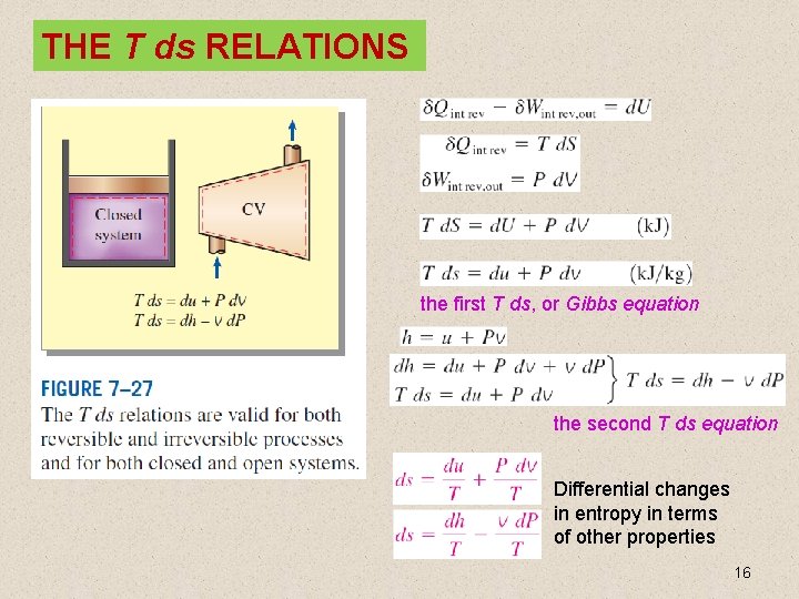 THE T ds RELATIONS the first T ds, or Gibbs equation the second T